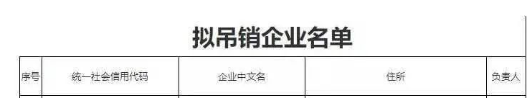 其中包括5家輪胎及相關(guān)企業(yè)，有山東興達(dá)商貿(mào)有限公司、東營(yíng)市東晨橡塑有限公司、山東永泰集團(tuán)有限公司、東營(yíng)市昇達(dá)橡塑有限公司、東營(yíng)恒宇橡膠機(jī)械有限公司。