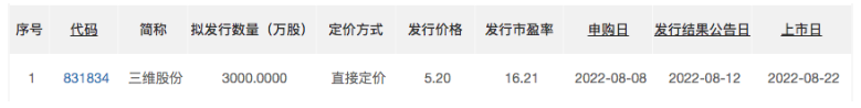 三維股份8月22日北交所上市：省級專精特新企業 參與起草國家標準