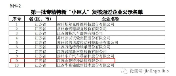 喜報！金陵涂料通過了第一批專精特新“小巨人”企業的復核！