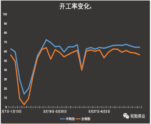 突發(fā)！限電限產(chǎn)又來(lái)了？