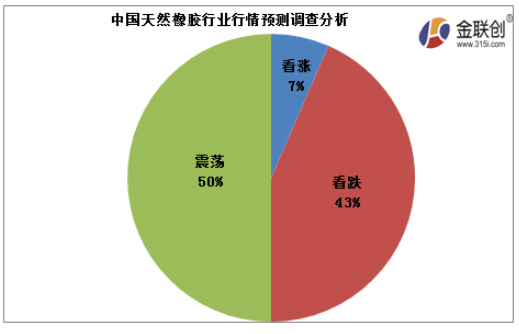 今年天然橡膠行情長時期下跌,價格處于偏低位置 今年天然橡膠行情長時期下跌,價格處于偏低位置