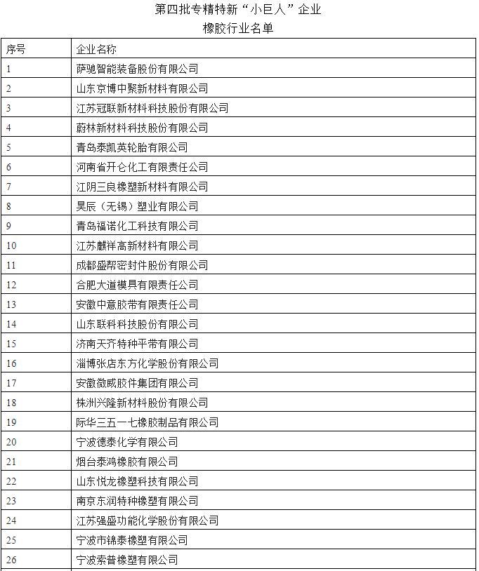 第四批專精特新“小巨人”全國總計4357家，最終認定數量預計在4000家左右。