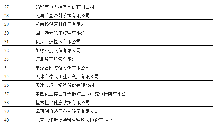 工業和信息化部公示了第四批專精特新“小巨人”企業名單，橡膠行業共有40家企業上榜。