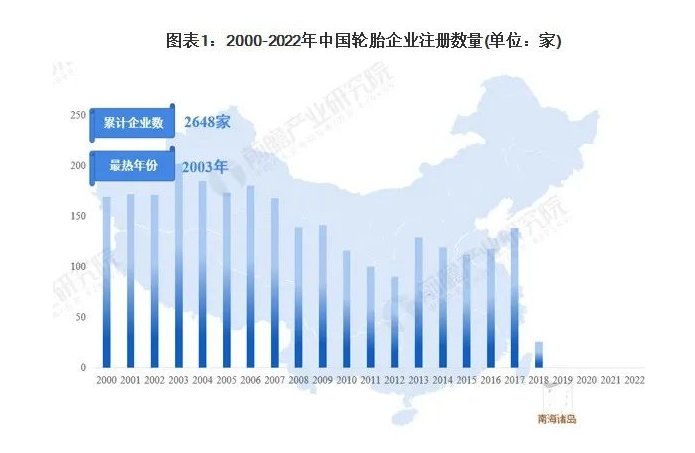 210家輪胎企業(yè)，經營存在異常