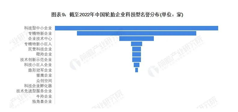 有56家獲得過科技型中小企業(yè)稱號;還有41家公司為“專精特新”企業(yè);12家為企業(yè)技術中心。