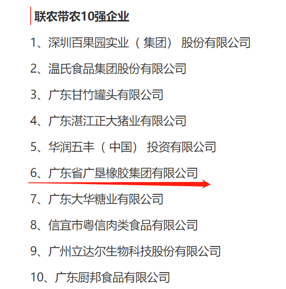 廣墾橡膠集團榮獲兩項廣東省農業龍頭企業專項獎