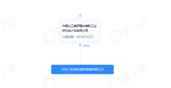 中化三環(huán)(桂林)航空輪胎有限公司的股東為中國化工集團曙光橡膠工業(yè)研究設(shè)計院有限公司(以下簡稱曙光院)。