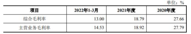 標的公司綜合毛利率與主營業務毛利率情況具體如下：