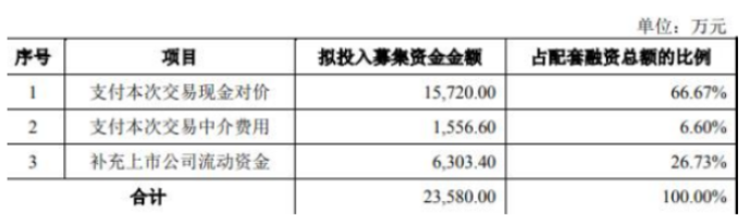 本次交易的業績補償測算期間為三年，即2022年度、2023年度及2024年度。根據業績承諾方承諾：廈門鷺意2022年度、2023年度、2024年度經審計的凈利潤(扣除非經常性損益前后孰低)分別不低于2700萬元、3500萬元和4300萬元。