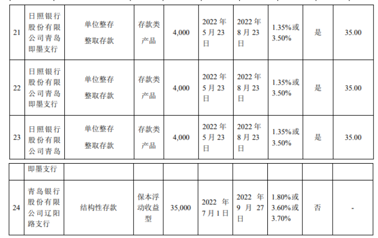 森麒麟表示，此次投資，不影響募集資金投資計劃正常進行和募集資金的安全。