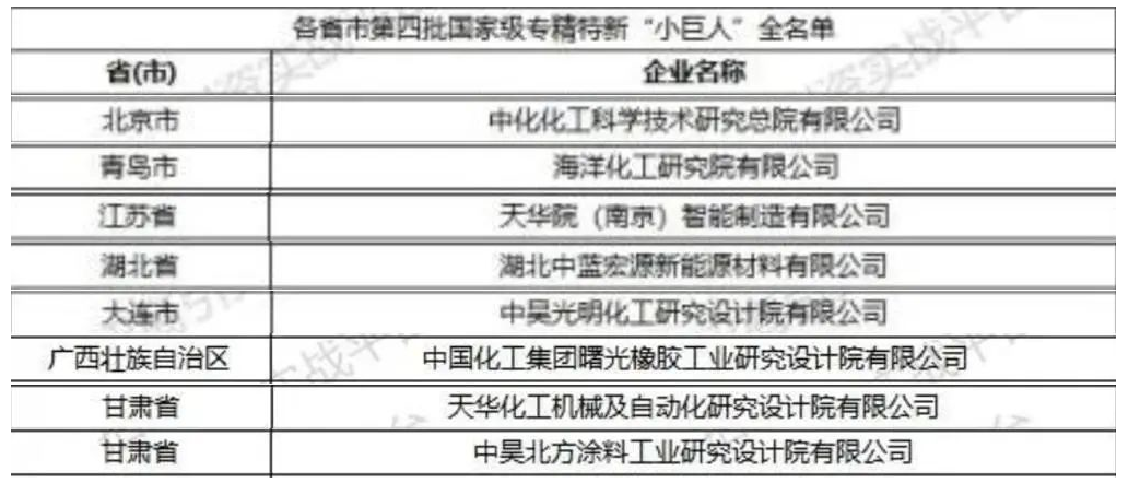 喜訊!曙光院成功入選第四批國家級專精特新“小巨人”企業 喜訊!曙光院成功入選第四批國家級專精特新“小巨人”企業