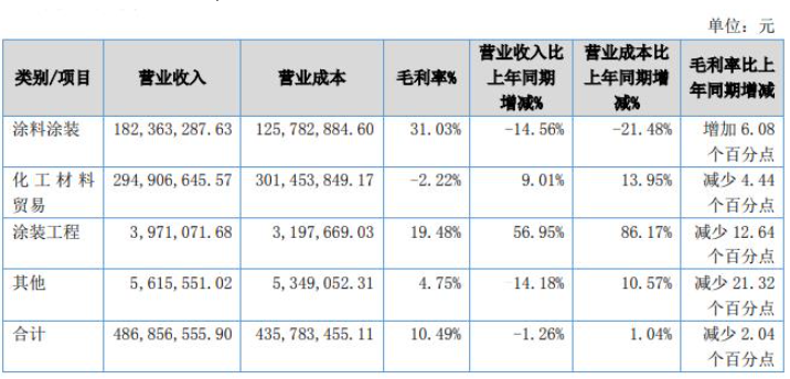 惠爾明成立于2003年07月10日，系由漳州惠爾明涂料有限公司整體變更設立的股份有限公司，
