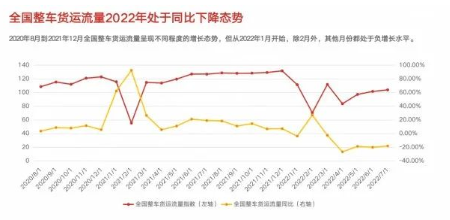 03、公路貨運費用成本減弱 03、公路貨運費用成本減弱
