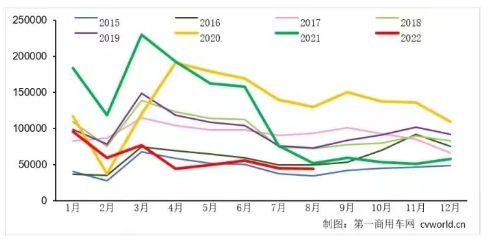 10年最差+15連跌：全鋼胎從此由盛轉衰？