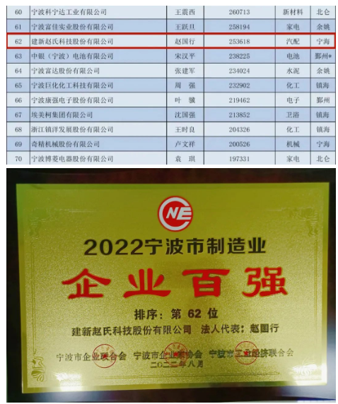 2022寧波制造業(yè)企業(yè)百強