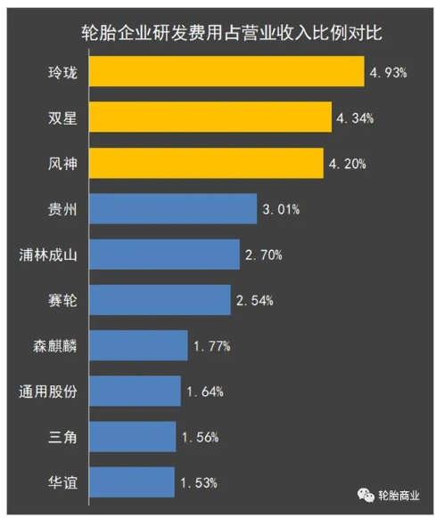04、研發費用占比 04、研發費用占比