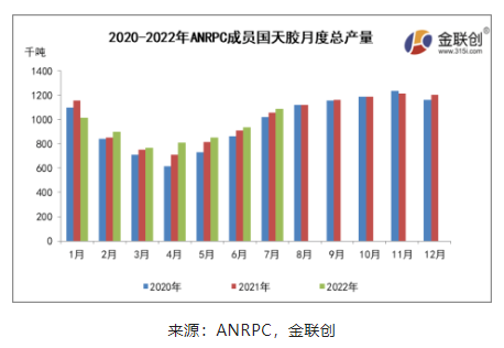 一、國內外主產區產量緩慢增加