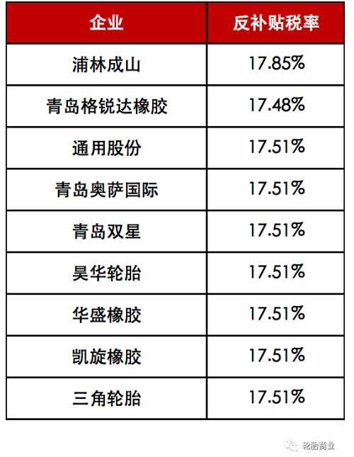 雙反傳噩耗，多國(guó)圍堵中國(guó)輪胎出口！