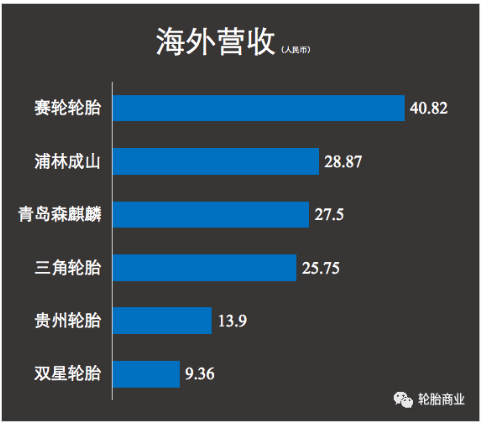 海外建廠,投產(chǎn)就巨利 海外建廠,投產(chǎn)就巨利