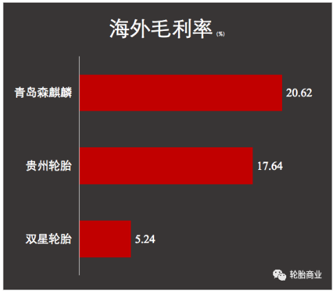 輪胎企業(yè)之所以能實(shí)現(xiàn)海外工廠“落地即賺錢” 輪胎企業(yè)之所以能實(shí)現(xiàn)海外工廠“落地即賺錢”