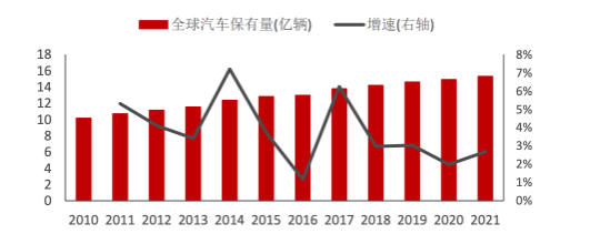 不必唱衰，輪胎市場剛性依然！