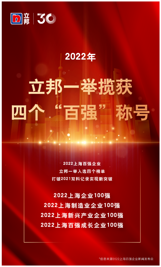 立邦上榜“2022上海百強企業(yè)”，一舉攬獲四個“百強”稱號