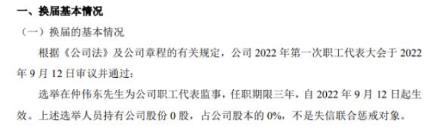 盈茂光電選舉在仲偉東為公司職工代表監事 2022上半年公司凈利507.5萬