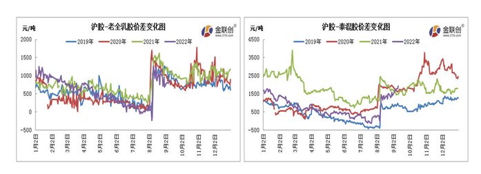 　數據來源：金聯創