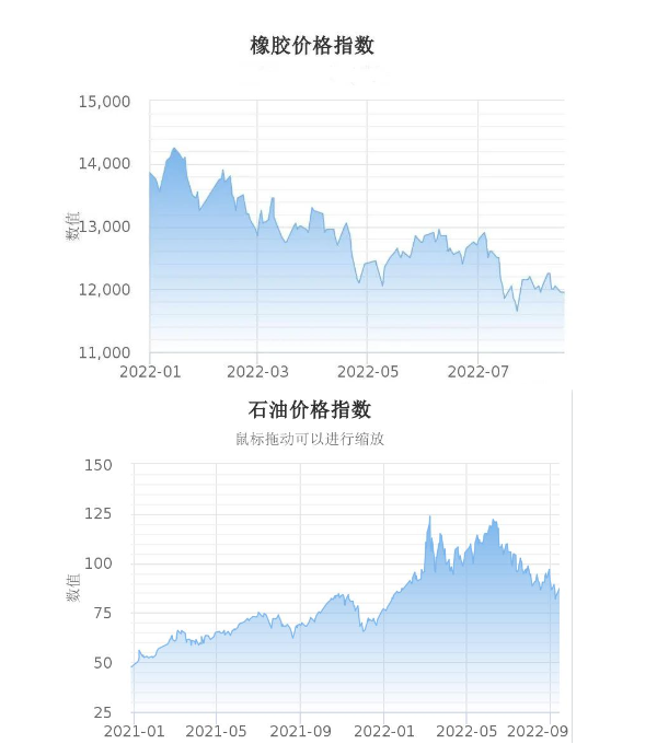 原材料價格平穩(wěn)下行