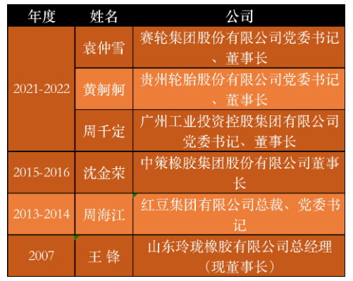 一個企業的發展，很大程度上取決于企業家的戰略眼光及經營理念?；厥?0年中國輪胎企業的成長之路，真正能被稱為“全國優秀企業家”的實在是鳳毛麟角。