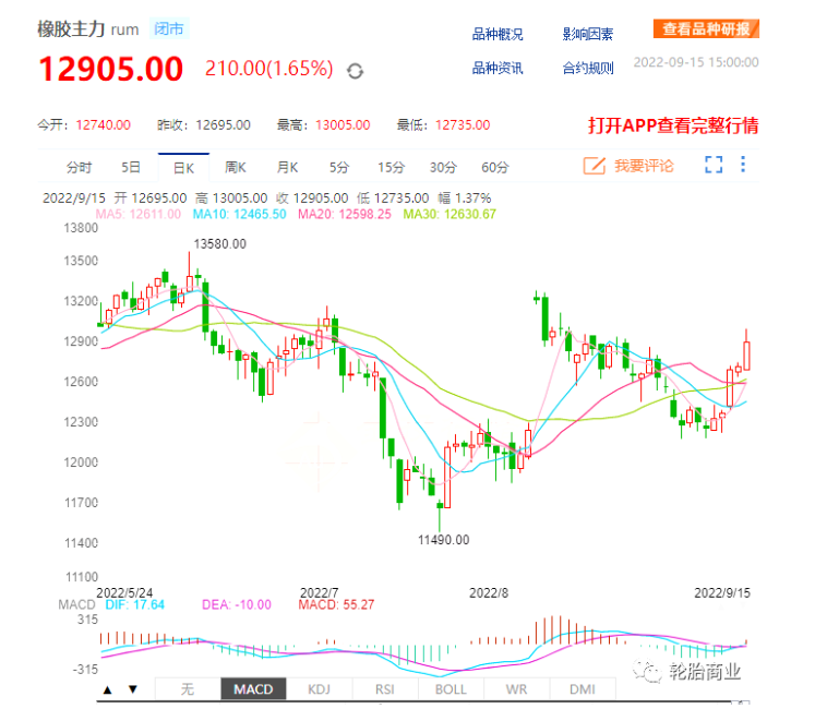天然橡膠價(jià)格跳水 天然橡膠價(jià)格跳水