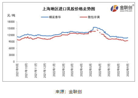 東南亞產區降雨偏多，尤其泰國產區降雨范圍相當廣泛，部分地區出現強降雨，利于支撐膠水價格堅挺。