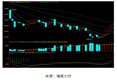 9月中上旬，國內天然橡膠期貨強勢拉漲。