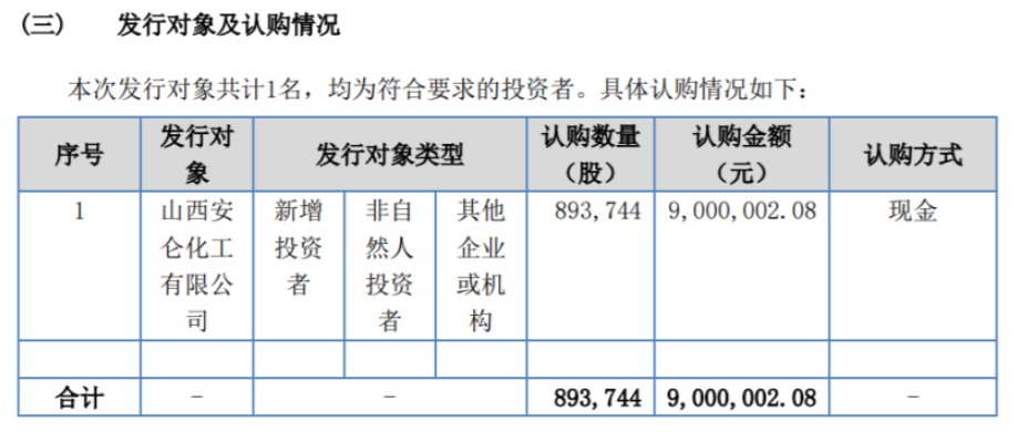 北化高科定向發行89.37萬股股份 募資總額900萬元