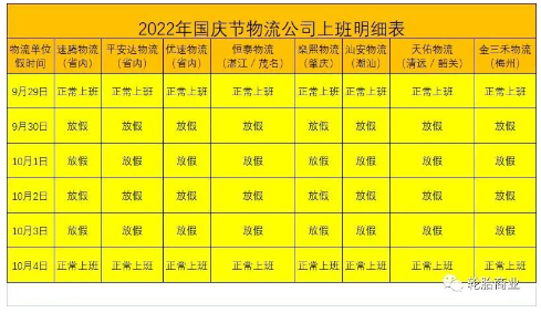 輪胎漲價、物流停運，備貨只剩一天