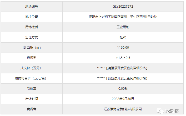 江蘇洪海輪胎以底價競得常州市1宗工業用地 江蘇洪海輪胎以底價競得常州市1宗工業用地