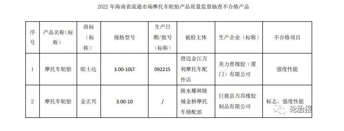 海南省市場監管局網站公布2022年海南省流通市場摩托車輪胎產品質量監督抽查結果。