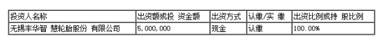 無錫豐華智慧輪胎股份有限公司(以下簡稱“豐華輪胎”)發布公告稱，公司擬設立全資子公司新疆豐彩輪胎有限公司。