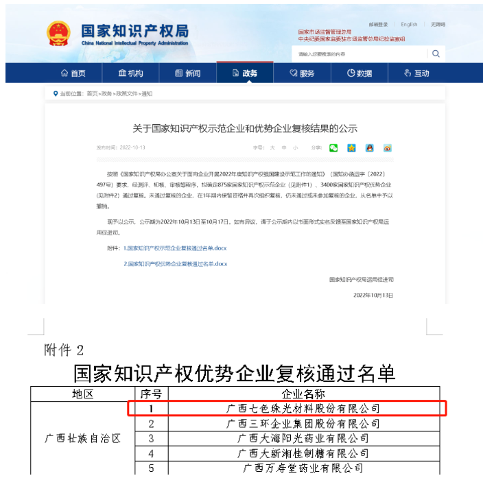 環(huán)球新材國際（七色珠光）順利通過國家知識產(chǎn)權(quán)優(yōu)勢企業(yè)復(fù)核