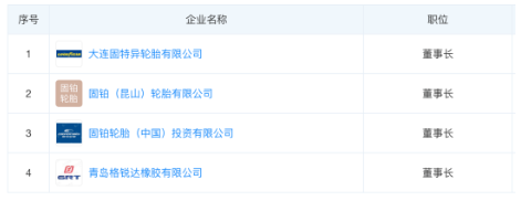 黃錦松在Justin Foley就職示表示，“中國市場始終是固特異全球業(yè)務(wù)的重中之重。期待Foley先生能夠推動(dòng)中國業(yè)務(wù)部門的卓越運(yùn)營，提升固特異品牌價(jià)值，加速發(fā)展戰(zhàn)略。