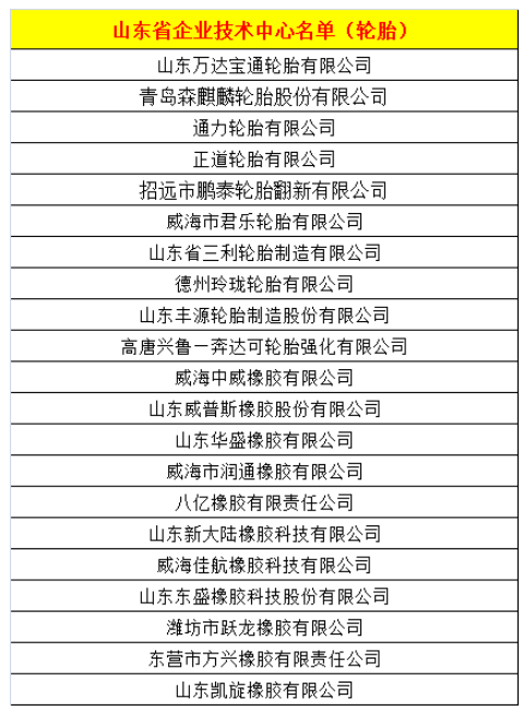 21家輪胎企業，進入省級名單