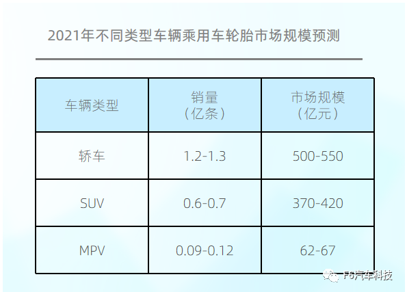 大數據！中國乘用車胎后市場報告
