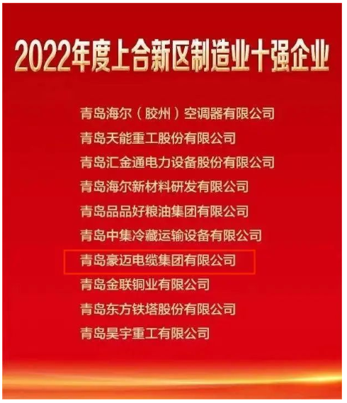 2022年膠州市上合新區企業家大會隆重舉行，膠州市委市政府為激勵先進、樹立典型，激發企業創新發展的積極性和主動性，對做出突出貢獻的企業和企業家進行了通報表彰和獎勵。