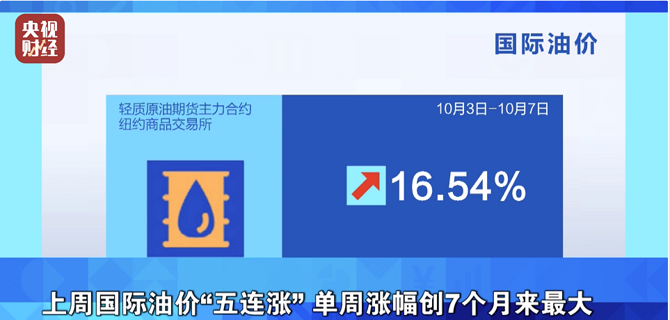 　1、國際原油五連漲，影響輪胎制造、包裝成本