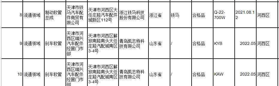 此次抽查南京利德東方橡塑科技有限公司、明治(青島)塑料制品有限公司、和承汽車配件(太倉)有限公司、浙江鐵馬科技股份有限公司、青島凱志特科技有限公司5家經銷單位的10批次汽車制動軟管，未發現不合格產品。