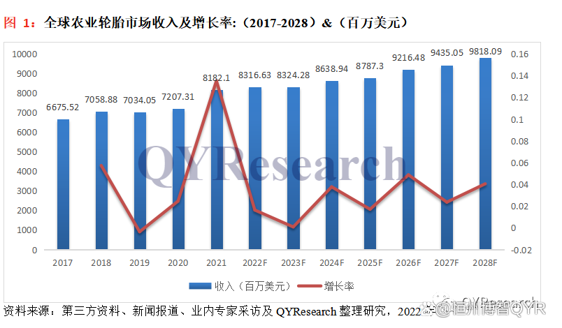 1、5年后市場規(guī)?；蜻_(dá)千億元人民幣
