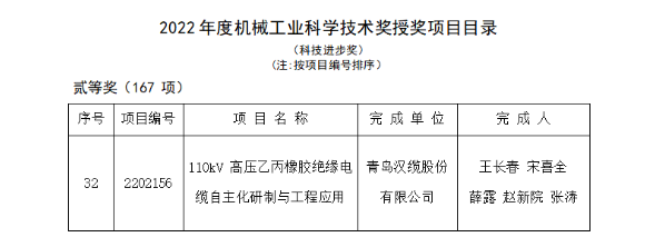 機(jī)械工業(yè)科學(xué)技術(shù)獎