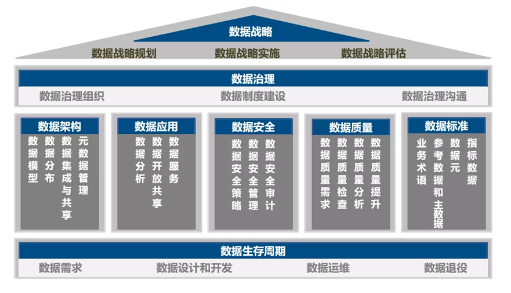 DCMM標準范圍及內容