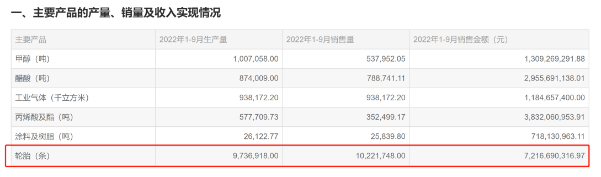 第三季度華誼集團實現營業收入98.51億元