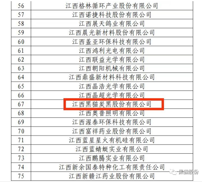 近日從國家知識產權局官網獲悉，黑貓股份榮列2022年國家知識產權優勢企業榜單